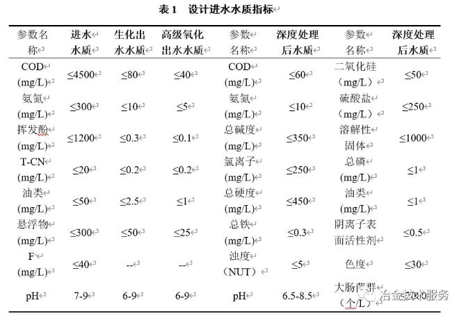 焦化废水减量化处理应用实践