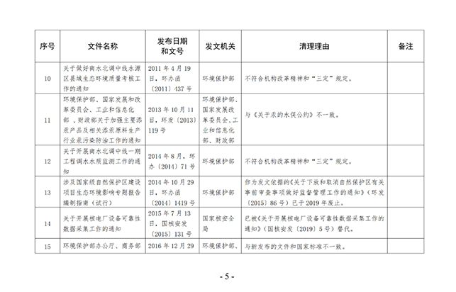 环境部：拟废止2件规章、修改2件规章、废止15件规范性文件！