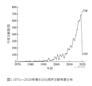 近50年国际海水淡化技术研究的发展状况