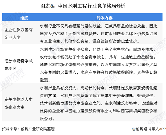 2020年中国水利工程行业市场现状及发展趋势分析 多元化、多层次、多渠道投资格局