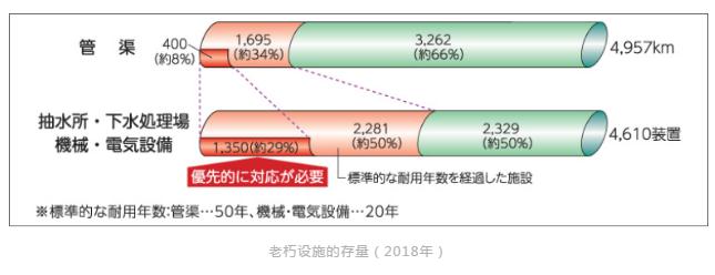 用过的废水会流向哪里？带你领略大阪市的“隐秘角落”——下水道