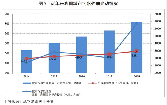 水务行业2020年研究报告