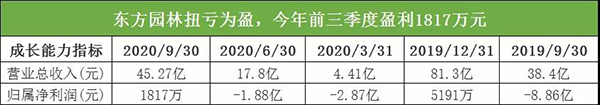 盘点最近三年 环保产业正在经历动荡期