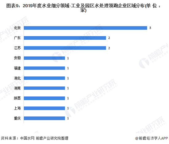 2020年中国工业废水处理行业市场现状及发展前景分析 2025年市场规模将近1300亿元