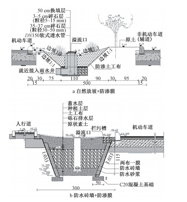 湿陷性黄土地区海绵城市建设雨水渗蓄风险防控