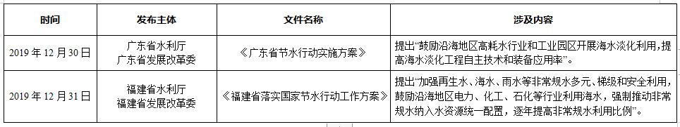 全文 |《2019年全国海水利用报告》发布 去年新建海水淡化工程17个