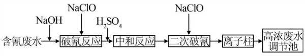 危废处置企业废水处理工程实例