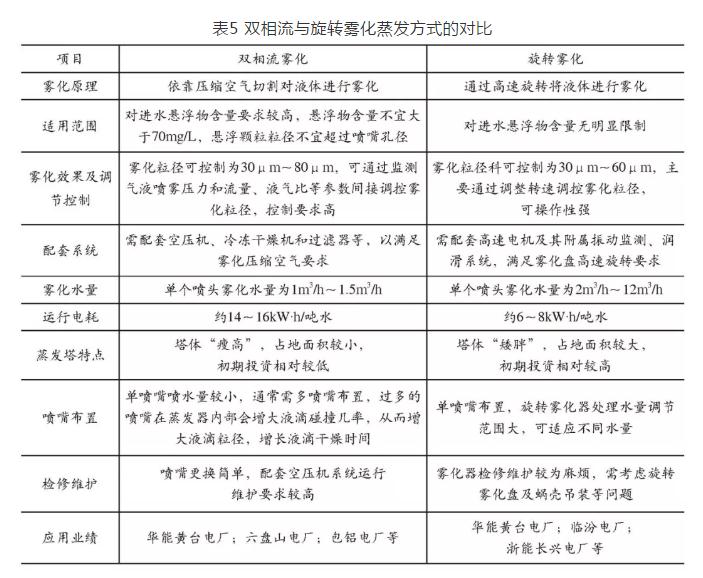 火力发电厂湿法脱硫废水深度处理工艺选择探讨