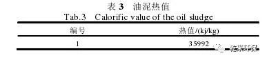 破乳技术在乳化液废水预处理中的实验研究