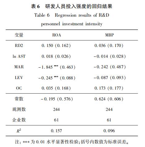 研发投入对我国上市环保企业绩效的影响分析