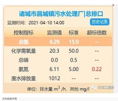 氨氮超标？你应该知道这些！