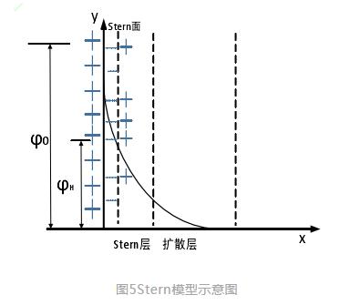 电吸附技术在电力行业废水处理中的应用