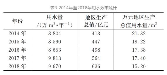 解码污水管网：高水位运行原因及对策措施