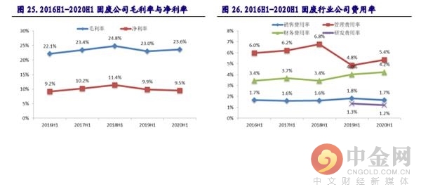 固废与水处理领域投资策略