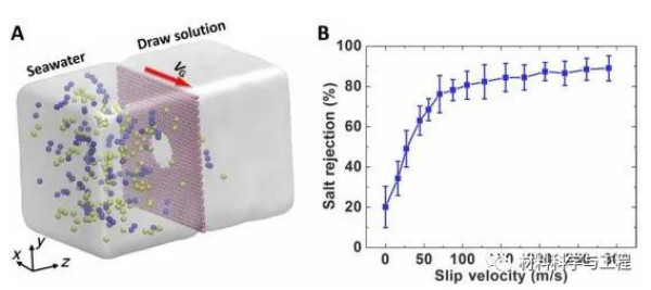 石墨烯再显神通！海水淡化技术取得重要突破