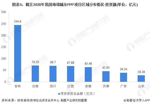 《中国海绵城市建设趋势前瞻与投资战略规划分析报告》发布