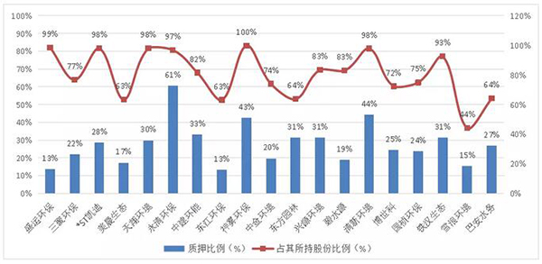 环保产业“逆向混改潮”下 国资与民企“联姻”现况