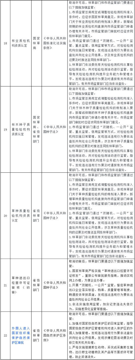 国务院取消29项行政许可事项！生态环境部门审批海岸工程环评时应征求农业部门意见