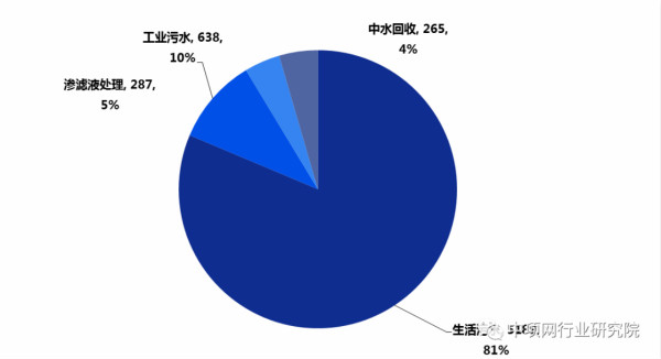 2020年中国污水处理行业发展简报