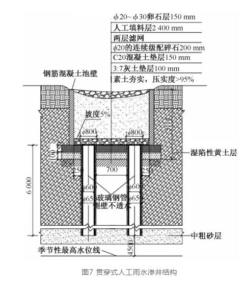 湿陷性黄土地区海绵城市建设雨水渗蓄风险防控