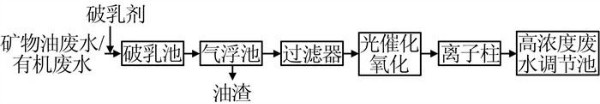 危废处置企业废水处理工程实例