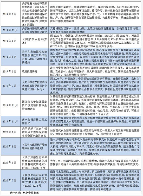 水务行业2020年研究报告