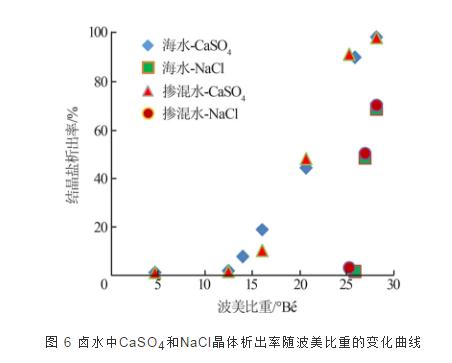 脱硫废水再生回用于海水循环冷却系统的试验研究