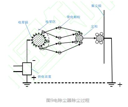 电吸附技术在电力行业废水处理中的应用