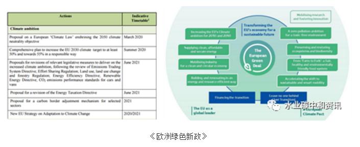 研究分析 | 污水余温热能存在潜在碳交易额