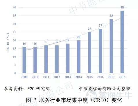 北控水务：三峡持股增至约15% 双方合作不断升温