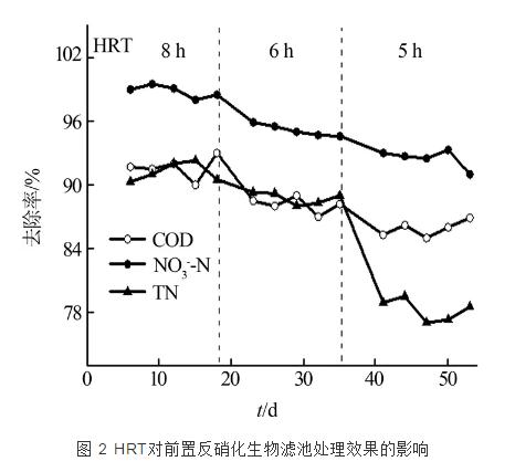 前置反硝化生物滤池处理化工企业生化尾水