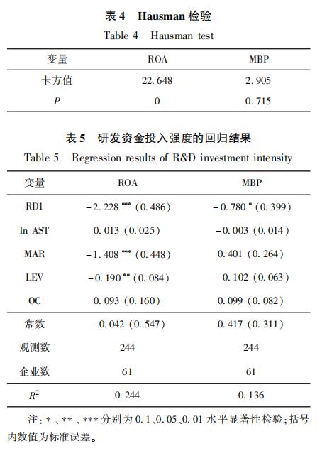 研发投入对我国上市环保企业绩效的影响分析