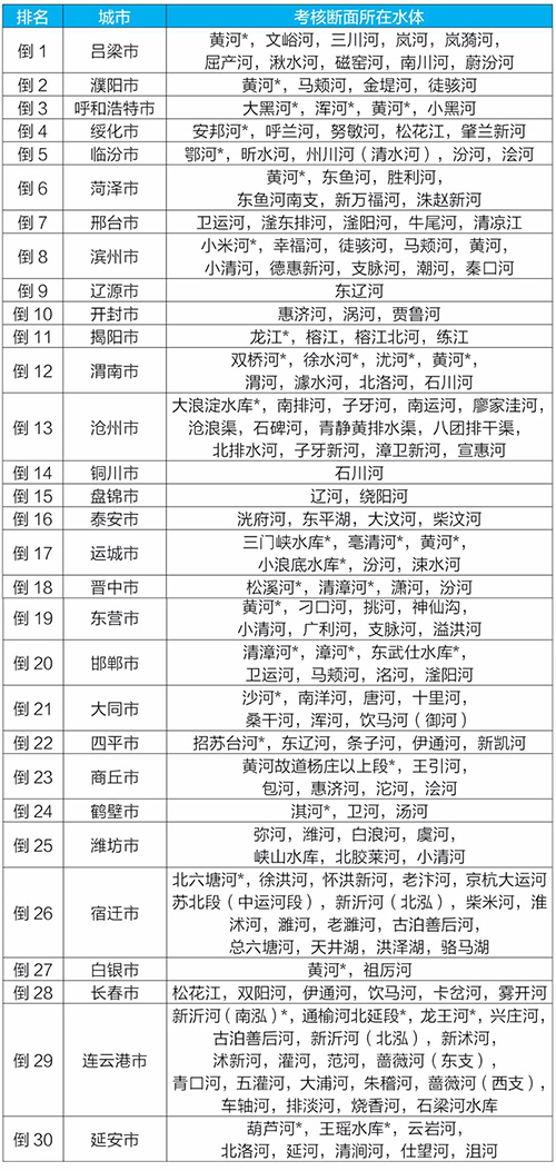 生态环境部发布2月和1-2月全国地表水、环境空气质量状况