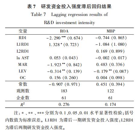 研发投入对我国上市环保企业绩效的影响分析