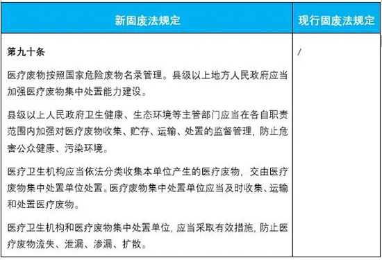 新固废法即将施行！对企业环保工作提出哪些新要求