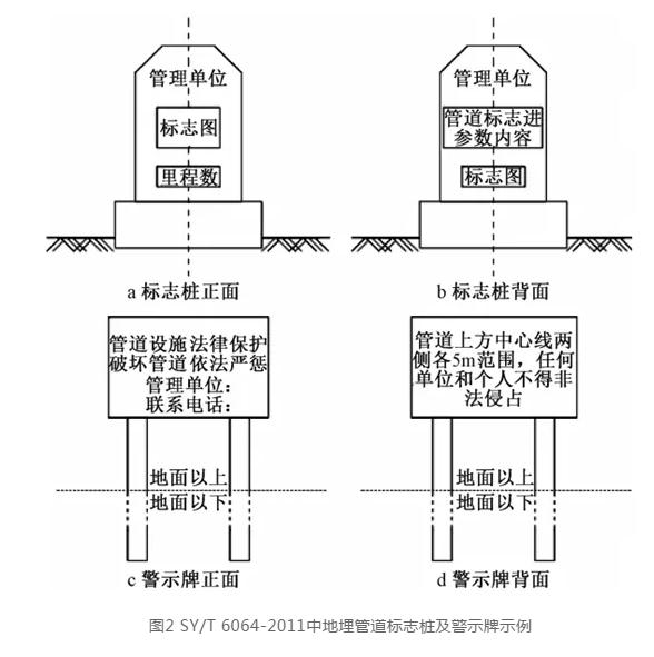 污水厂管道标识易混淆？看完这篇你就彻底明白啦！