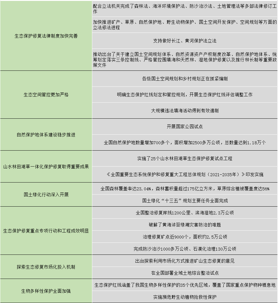 财政部：累计安排生态保护修复相关转移支付资金8779亿