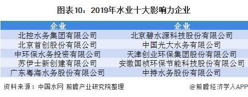 预见2021：《2021年中国水务产业全景图谱》(附发展现状、竞争格局、发展趋势等)