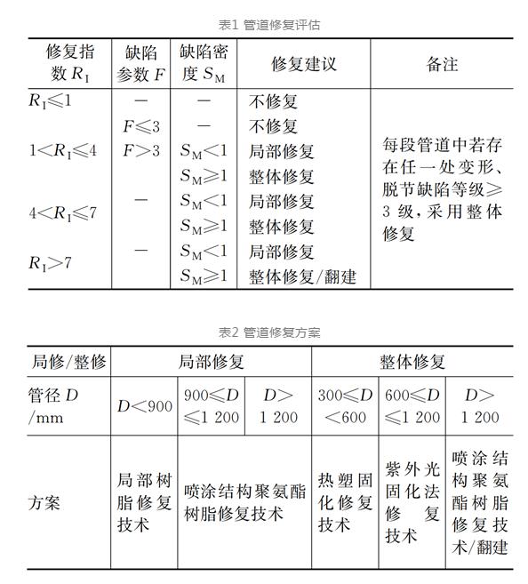 茅洲河经验：城镇排水系统如何“挤外水”