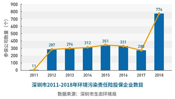绿色和平新报告｜环责险该如何破解“落地难”？