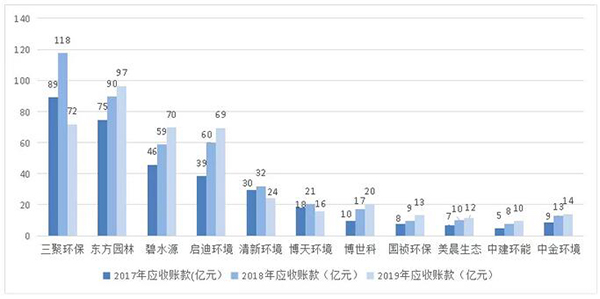 环保产业“逆向混改潮”下 国资与民企“联姻”现况