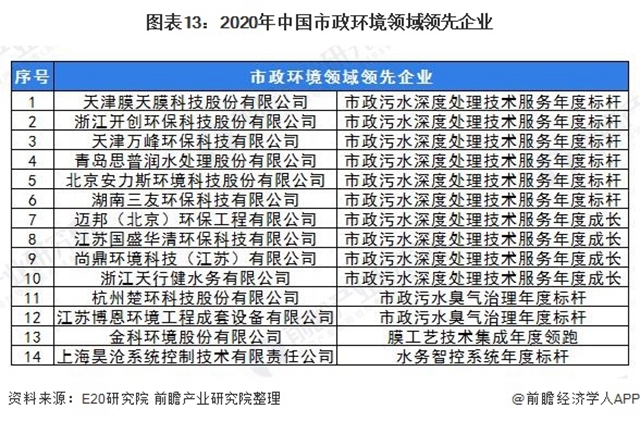 预见2021：《2021年中国污水处理行业全景图谱》