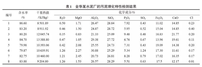 污泥直喷入窑对水泥窑的影响