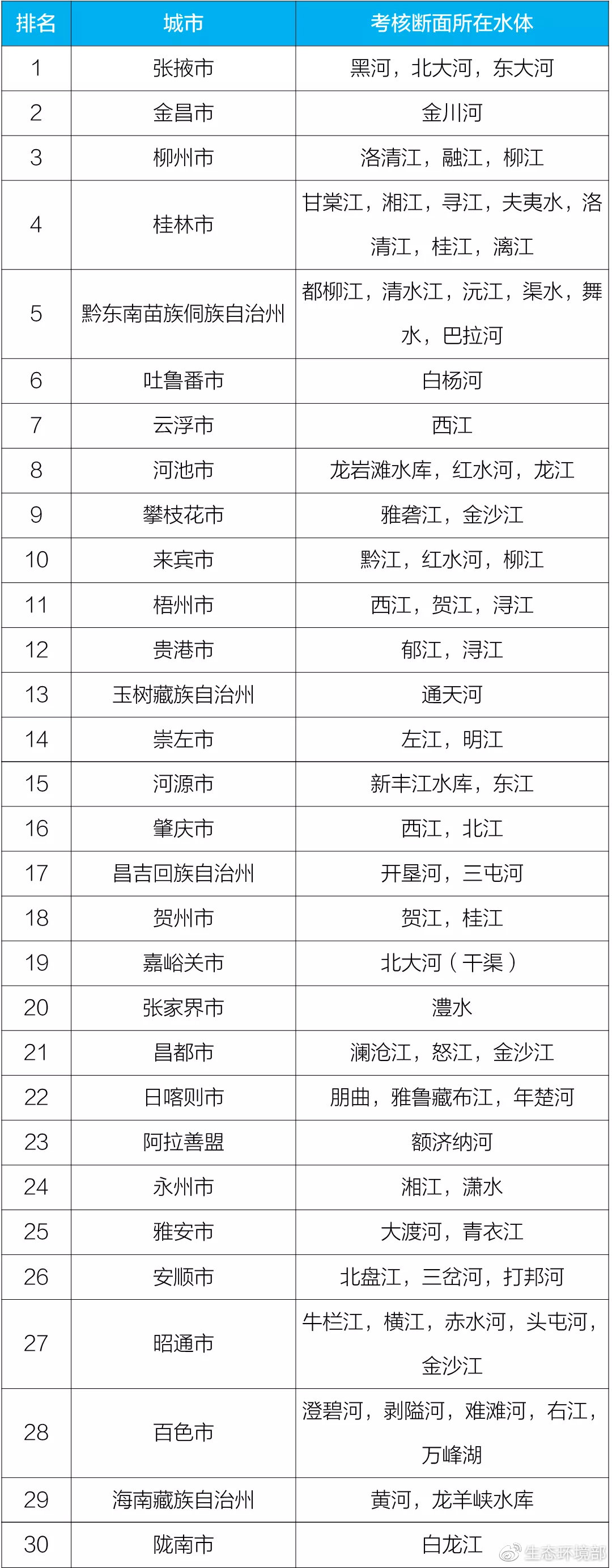 生态环境部通报7月和1-7月全国地表水、环境空气质量状况