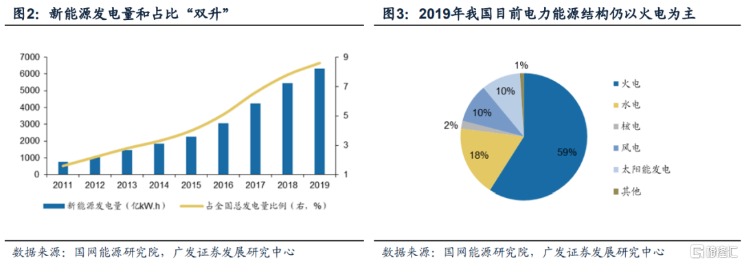 “碳中和”产业图谱与指数构建