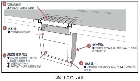 技术交流 | 海绵城市专项设计之连云港凤凰城