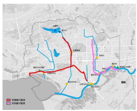 中心城区水环境综合治理方案探索与实践