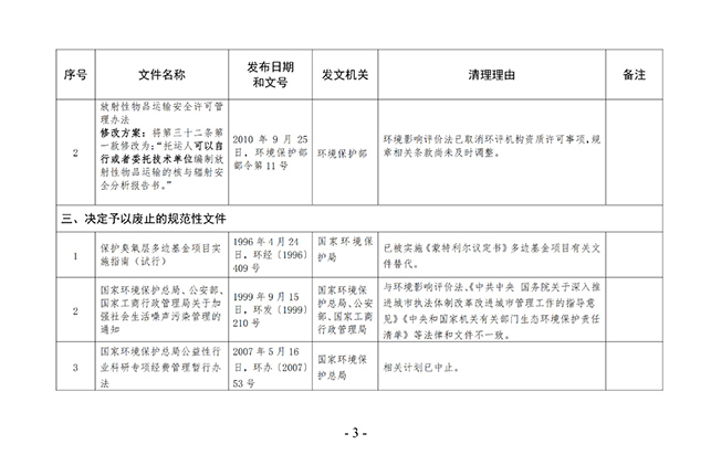 环境部：拟废止2件规章、修改2件规章、废止15件规范性文件！