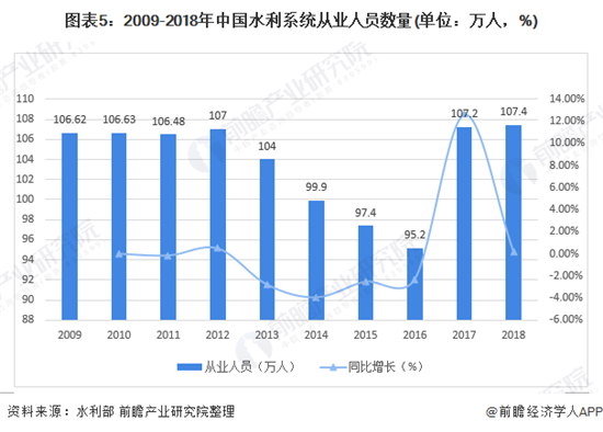 2020年中国水利工程行业市场现状及发展趋势分析 多元化、多层次、多渠道投资格局