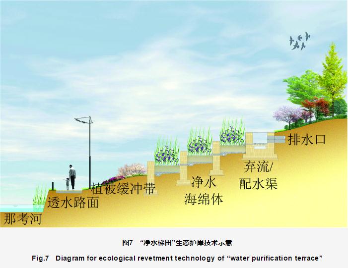 南方城市黑臭水体综合治理 ——以南宁市竹排江 ｅ 段(那考河)为例